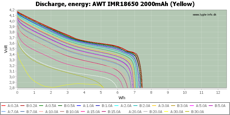 AWT%20IMR18650%202000mAh%20(Yellow)-Energy.png