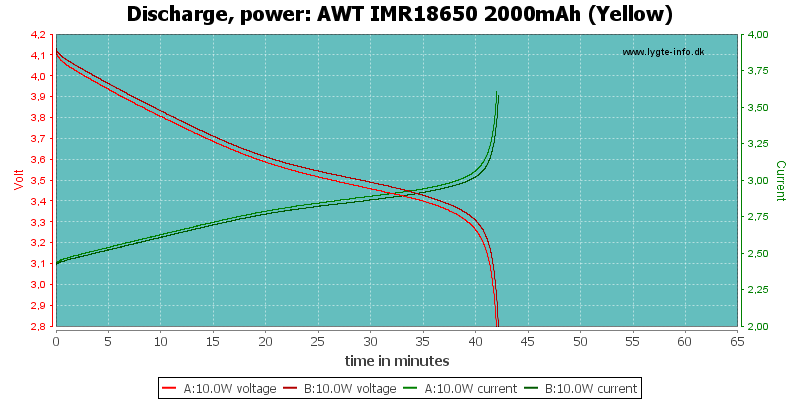 AWT%20IMR18650%202000mAh%20(Yellow)-PowerLoadTime.png