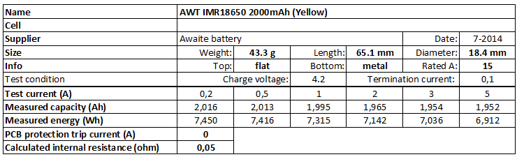 AWT%20IMR18650%202000mAh%20(Yellow)-info.png