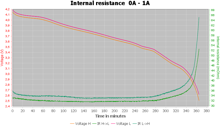 Discharge-Ampsplus%2018650%203000mAh%20%28Black%29%202020-pulse-1.0%2010%2010-IR.png