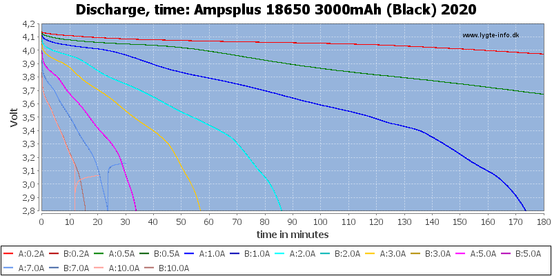 Ampsplus%2018650%203000mAh%20(Black)%202020-CapacityTime.png
