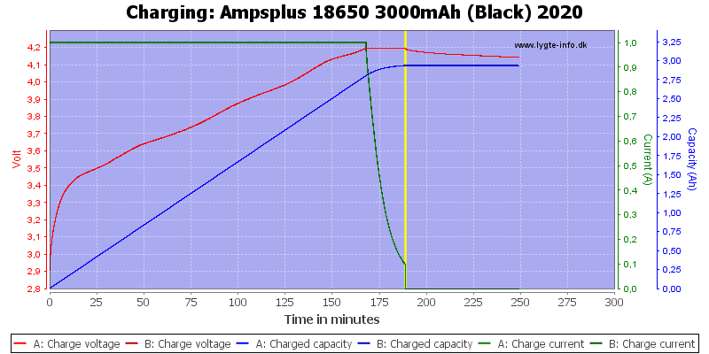 Ampsplus%2018650%203000mAh%20(Black)%202020-Charge.png