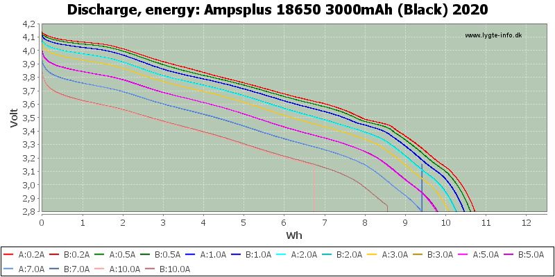 Ampsplus%2018650%203000mAh%20(Black)%202020-Energy.png