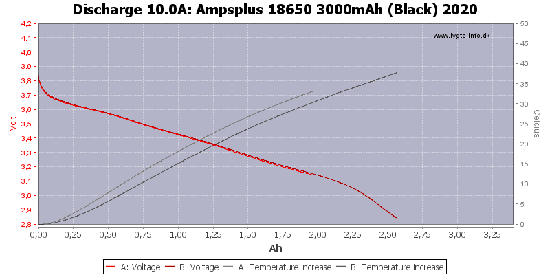 Ampsplus%2018650%203000mAh%20(Black)%202020-Temp-10.0.png