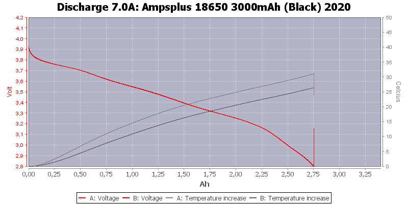 Ampsplus%2018650%203000mAh%20(Black)%202020-Temp-7.0.png