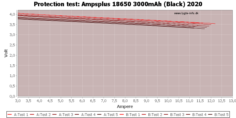 Ampsplus%2018650%203000mAh%20(Black)%202020-TripCurrent.png