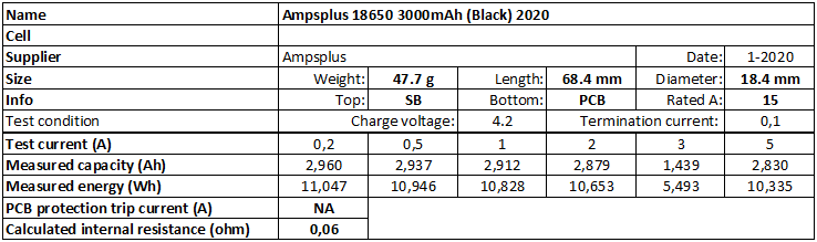 Ampsplus%2018650%203000mAh%20(Black)%202020-info.png