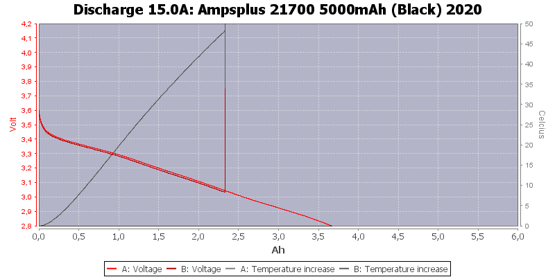 Ampsplus%2021700%205000mAh%20(Black)%202020-Temp-15.0.png