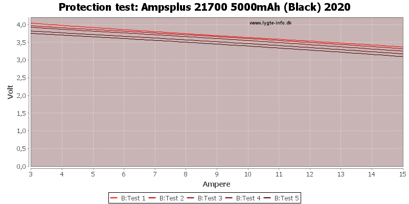Ampsplus%2021700%205000mAh%20(Black)%202020-TripCurrent.png