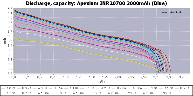 Apexium%20INR20700%203000mAh%20(Blue)-Capacity.png