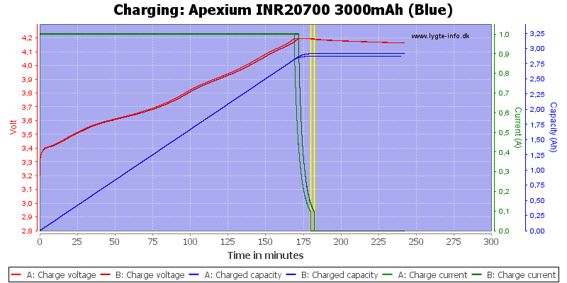 Apexium%20INR20700%203000mAh%20(Blue)-Charge.png
