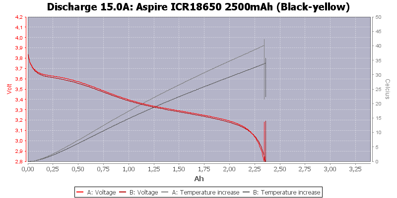 Aspire%20ICR18650%202500mAh%20%28Black-yellow%29-Temp-15.0.png