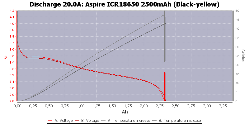 Aspire%20ICR18650%202500mAh%20%28Black-yellow%29-Temp-20.0.png