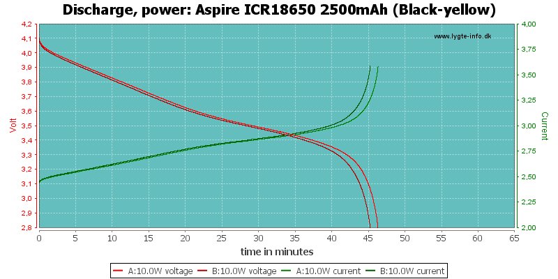 Aspire%20ICR18650%202500mAh%20(Black-yellow)-PowerLoadTime.png