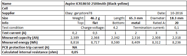 Aspire%20ICR18650%202500mAh%20(Black-yellow)-info.png