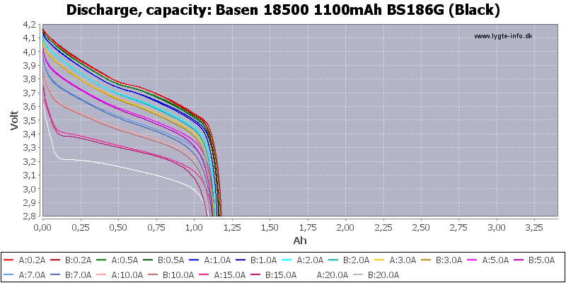 Basen%2018500%201100mAh%20BS186G%20(Black)-Capacity.png