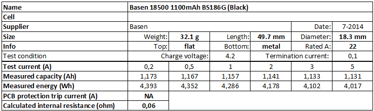 Basen%2018500%201100mAh%20BS186G%20(Black)-info.png