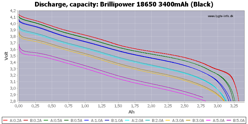 Brillipower%2018650%203400mAh%20(Black)-Capacity.png