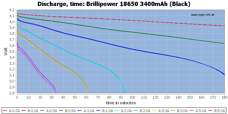 Brillipower%2018650%203400mAh%20(Black)-CapacityTime.png