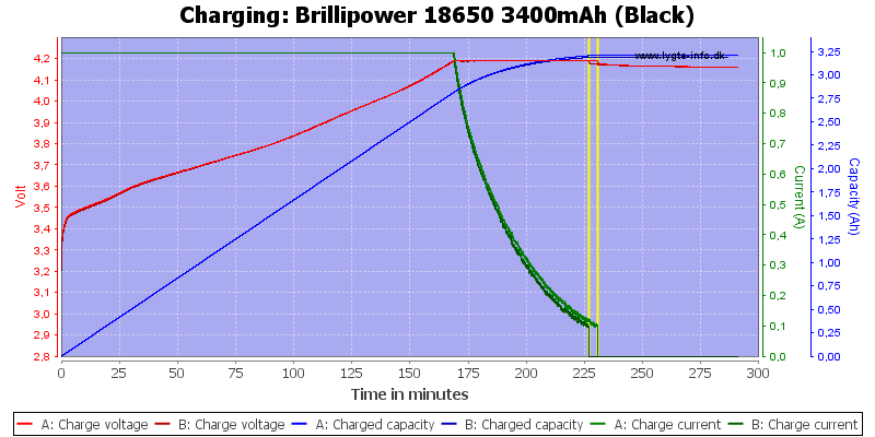 Brillipower%2018650%203400mAh%20(Black)-Charge.png