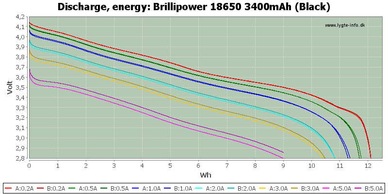 Brillipower%2018650%203400mAh%20(Black)-Energy.png