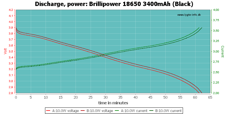 Brillipower%2018650%203400mAh%20(Black)-PowerLoadTime.png