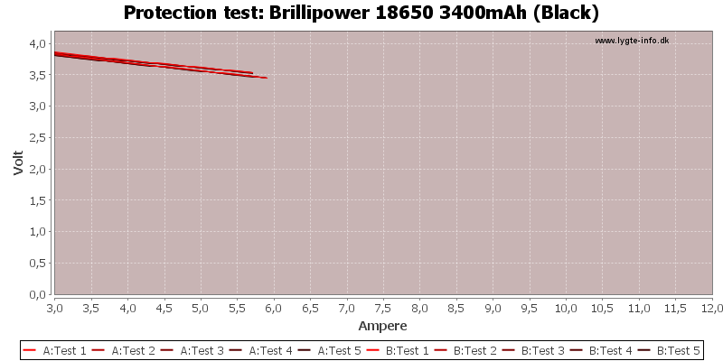 Brillipower%2018650%203400mAh%20(Black)-TripCurrent.png