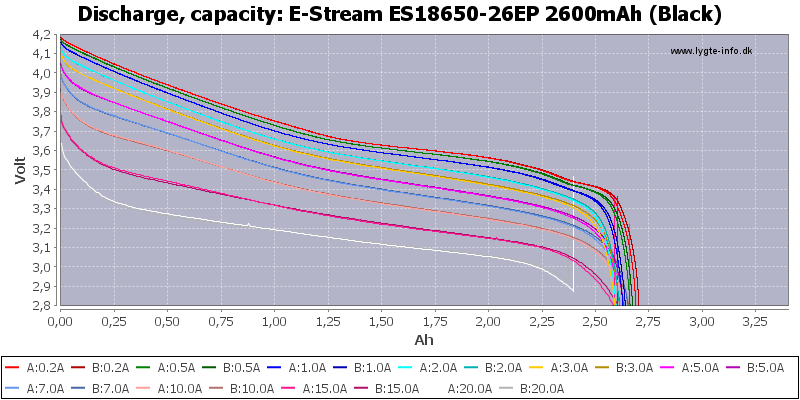 E-Stream%20ES18650-26EP%202600mAh%20(Black)-Capacity.png