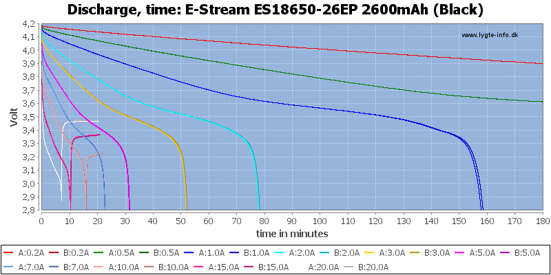 E-Stream%20ES18650-26EP%202600mAh%20(Black)-CapacityTime.png