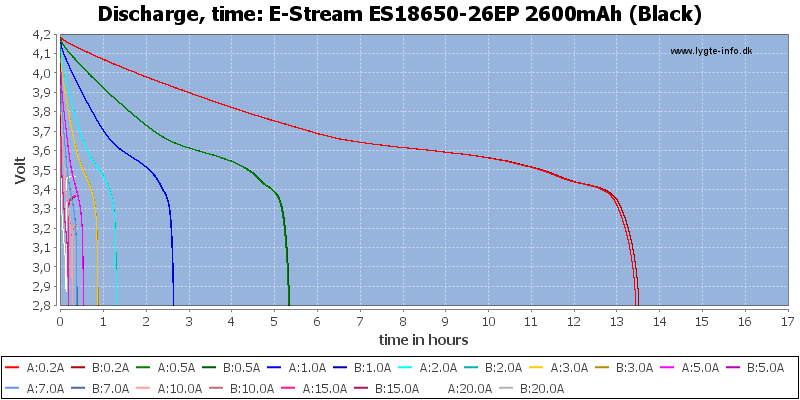 E-Stream%20ES18650-26EP%202600mAh%20(Black)-CapacityTimeHours.png