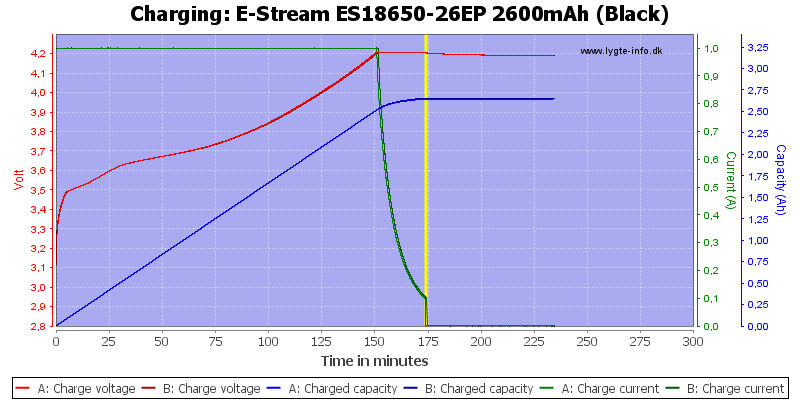 E-Stream%20ES18650-26EP%202600mAh%20(Black)-Charge.png