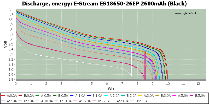 E-Stream%20ES18650-26EP%202600mAh%20(Black)-Energy.png