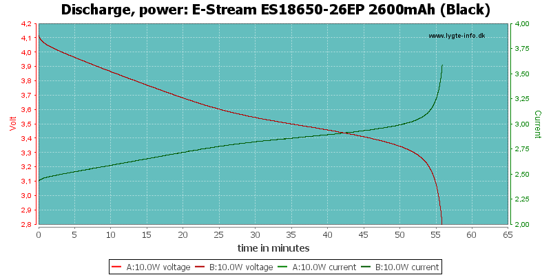 E-Stream%20ES18650-26EP%202600mAh%20(Black)-PowerLoadTime.png