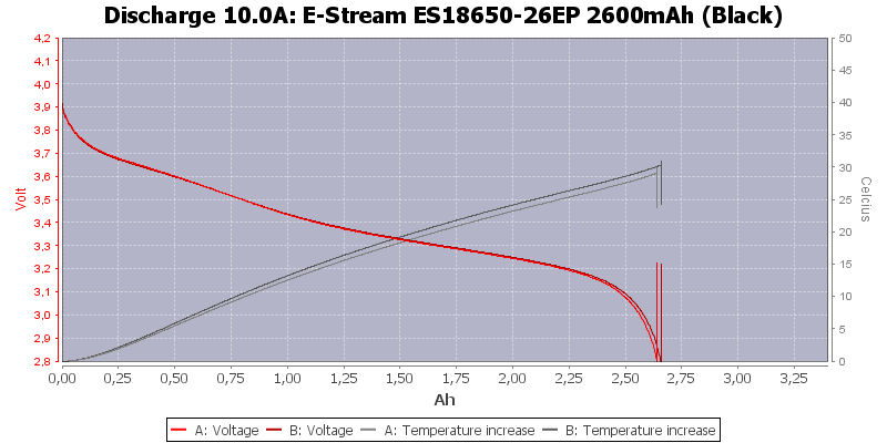 E-Stream%20ES18650-26EP%202600mAh%20(Black)-Temp-10.0.png