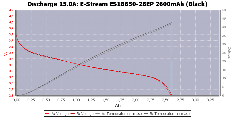 E-Stream%20ES18650-26EP%202600mAh%20(Black)-Temp-15.0.png