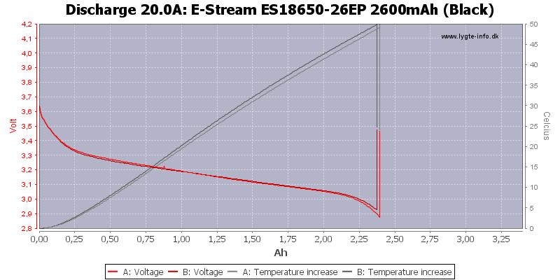 E-Stream%20ES18650-26EP%202600mAh%20(Black)-Temp-20.0.png