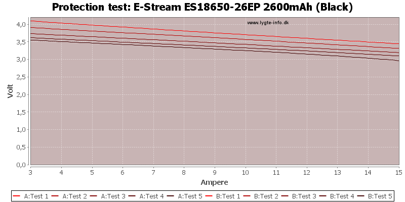 E-Stream%20ES18650-26EP%202600mAh%20(Black)-TripCurrent.png