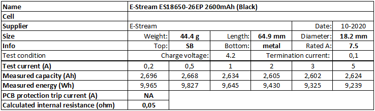 E-Stream%20ES18650-26EP%202600mAh%20(Black)-info.png