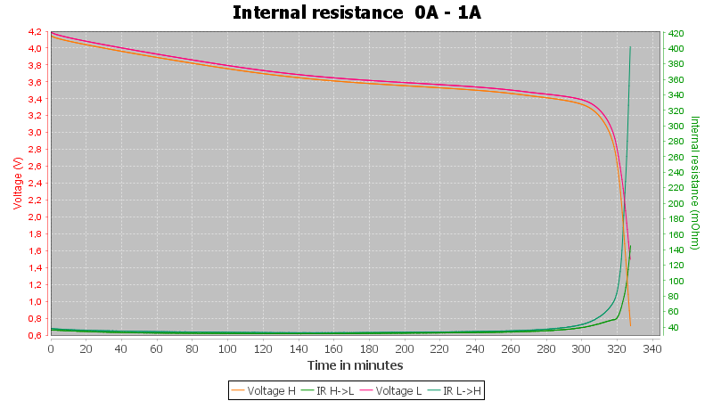 Discharge-EAIEP%20ICR18650-26F%202600mAh%20%28Pink%29-pulse-1.0%2010%2010-IR.png