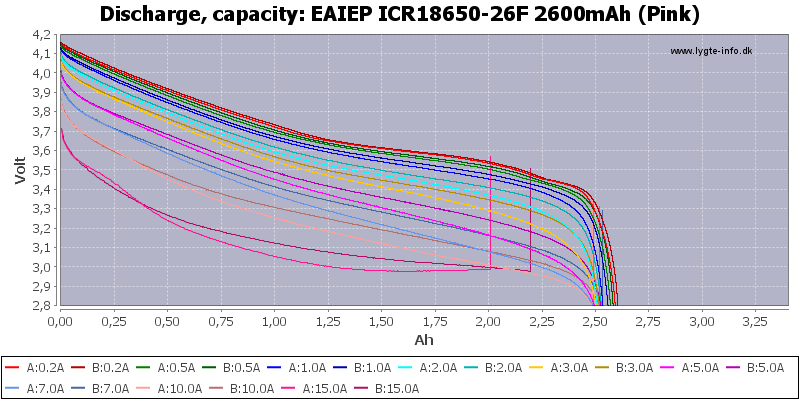 EAIEP%20ICR18650-26F%202600mAh%20(Pink)-Capacity.png