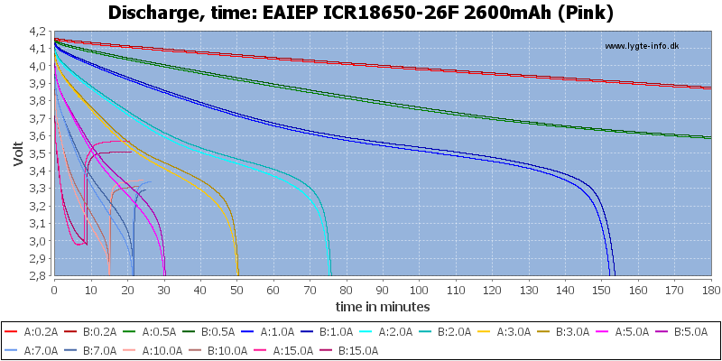 EAIEP%20ICR18650-26F%202600mAh%20(Pink)-CapacityTime.png