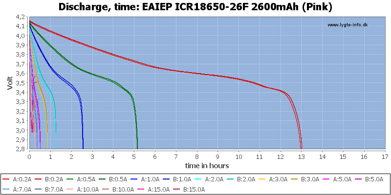 EAIEP%20ICR18650-26F%202600mAh%20(Pink)-CapacityTimeHours.png