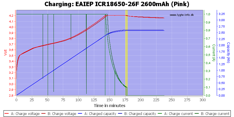 EAIEP%20ICR18650-26F%202600mAh%20(Pink)-Charge.png