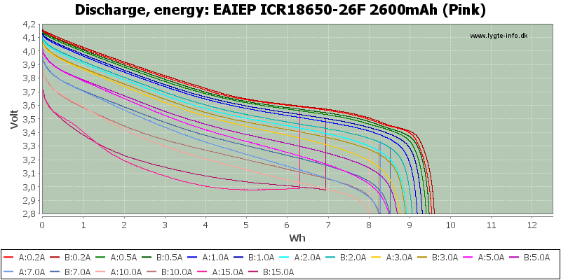 EAIEP%20ICR18650-26F%202600mAh%20(Pink)-Energy.png