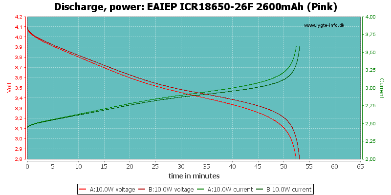 EAIEP%20ICR18650-26F%202600mAh%20(Pink)-PowerLoadTime.png