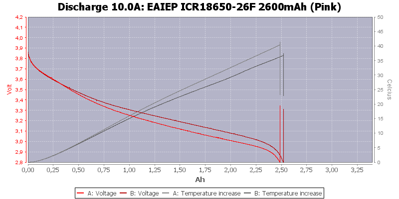 EAIEP%20ICR18650-26F%202600mAh%20(Pink)-Temp-10.0.png