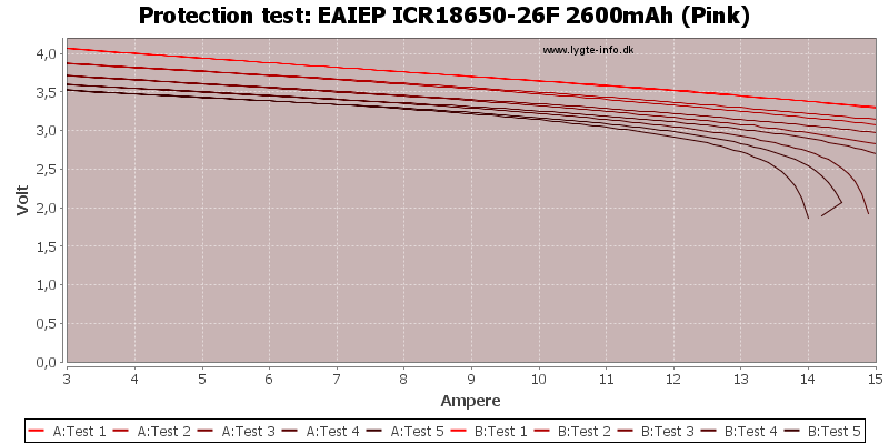 EAIEP%20ICR18650-26F%202600mAh%20(Pink)-TripCurrent.png