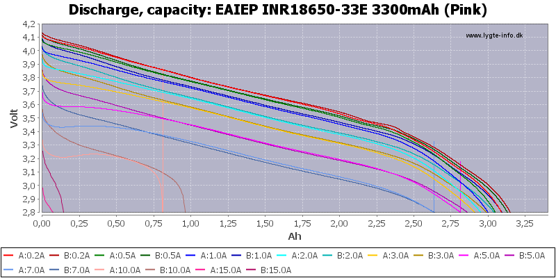 EAIEP%20INR18650-33E%203300mAh%20(Pink)-Capacity.png