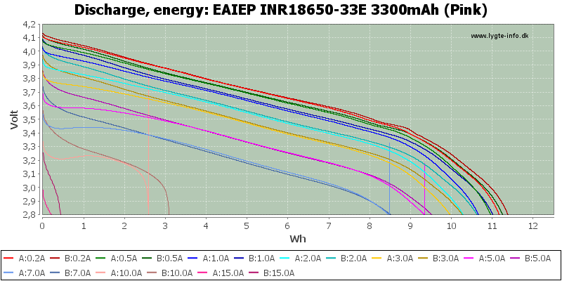 EAIEP%20INR18650-33E%203300mAh%20(Pink)-Energy.png