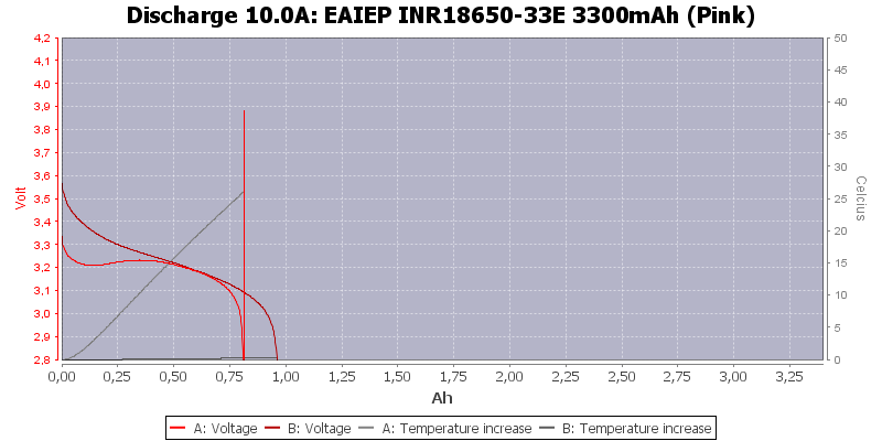 EAIEP%20INR18650-33E%203300mAh%20(Pink)-Temp-10.0.png